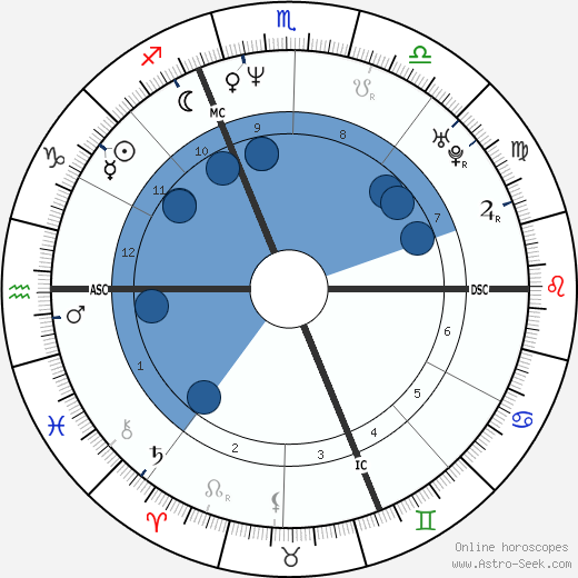 Laurent Gerra Oroscopo, astrologia, Segno, zodiac, Data di nascita, instagram