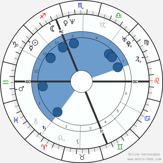 Laurent Gerra wikipedia, biography, birth chart, instagram Laurent Gerra wikipedia, horoscope, astrology, instagram