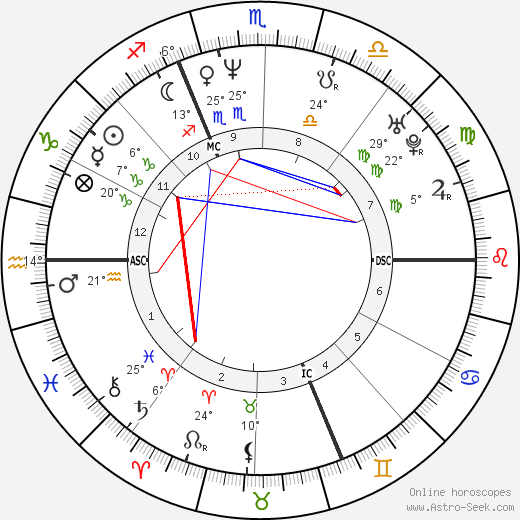 Laurent Gerra birth chart, biography, wikipedia 2023, 2024