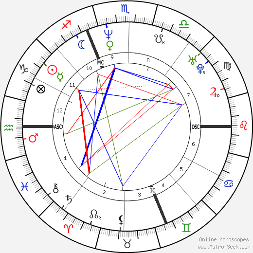 Laurent Gerra birth chart, Laurent Gerra astro natal horoscope, astrology