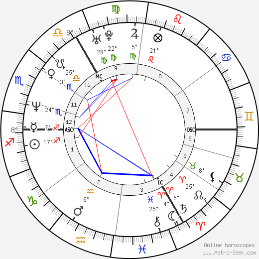 Leontine Ruiters birth chart, biography, wikipedia 2024, 2025