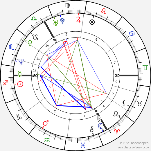 Leontine Ruiters birth chart, Leontine Ruiters astro natal horoscope, astrology