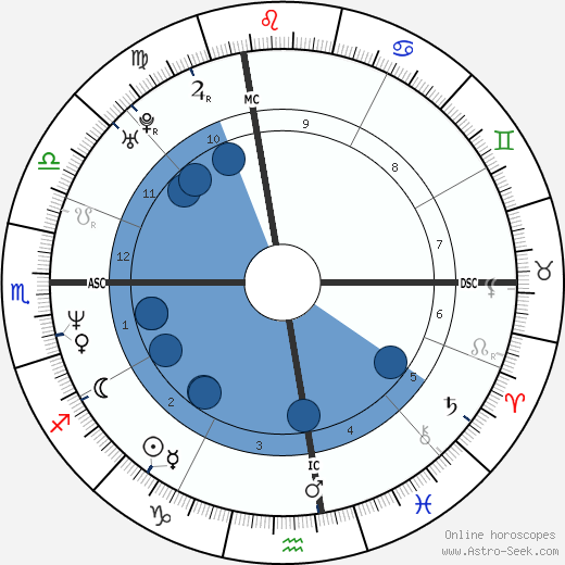 Lilly Wachowski wikipedia, biography, birth chart, instagram Lilly Wachowski wikipedia, horoscope, astrology, instagram