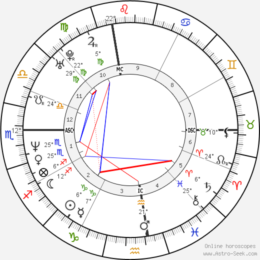 Lilly Wachowski birth chart, biography, wikipedia 2023, 2024