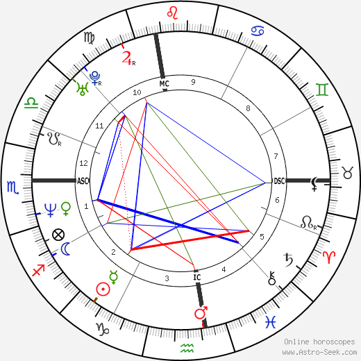 Transgender Astrology Chart