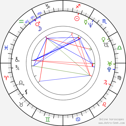 Luc Jacquet birth chart, Luc Jacquet astro natal horoscope, astrology