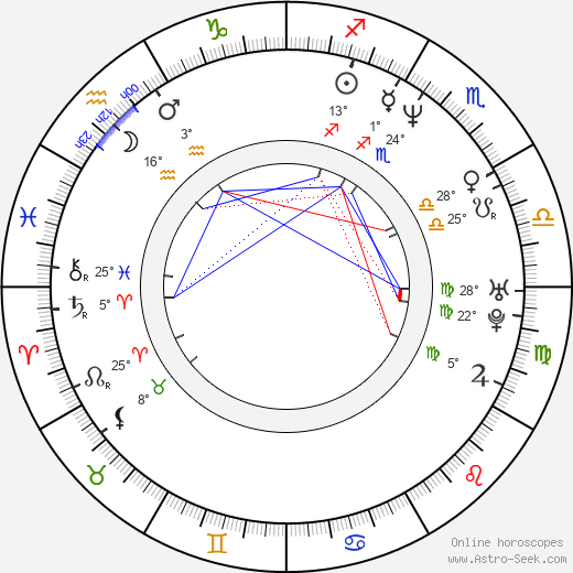 Lucia Rijker birth chart, biography, wikipedia 2024, 2025