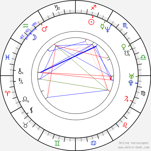 Lucia Rijker birth chart, Lucia Rijker astro natal horoscope, astrology