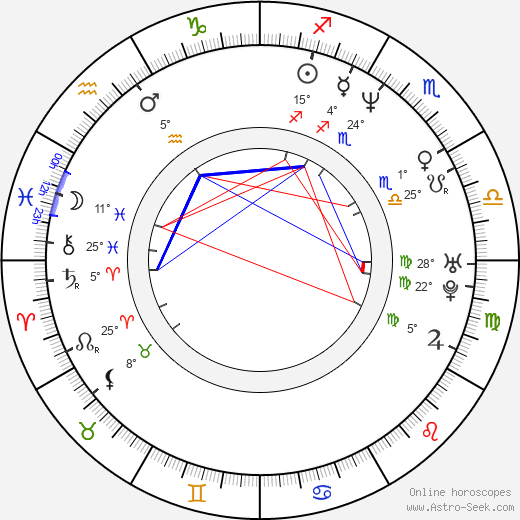 Maher al-Assad birth chart, biography, wikipedia 2023, 2024