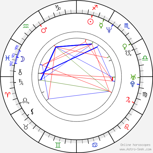 Maher al-Assad birth chart, Maher al-Assad astro natal horoscope, astrology