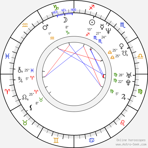 Mark Deklin birth chart, biography, wikipedia 2023, 2024