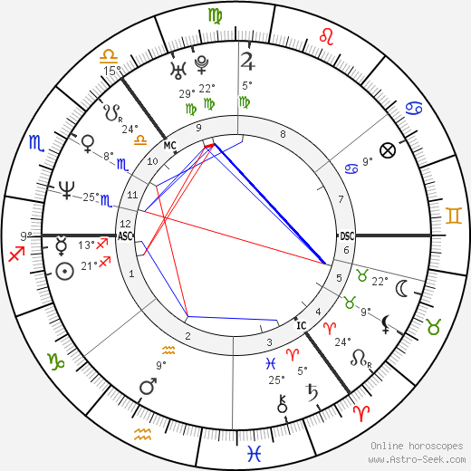 Martin Barr birth chart, biography, wikipedia 2024, 2025