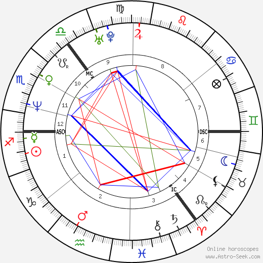 Martin Barr birth chart, Martin Barr astro natal horoscope, astrology