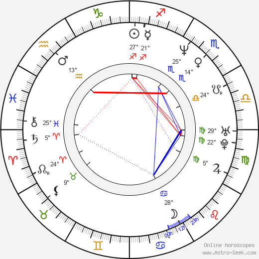 Melanie Doane birth chart, biography, wikipedia 2024, 2025
