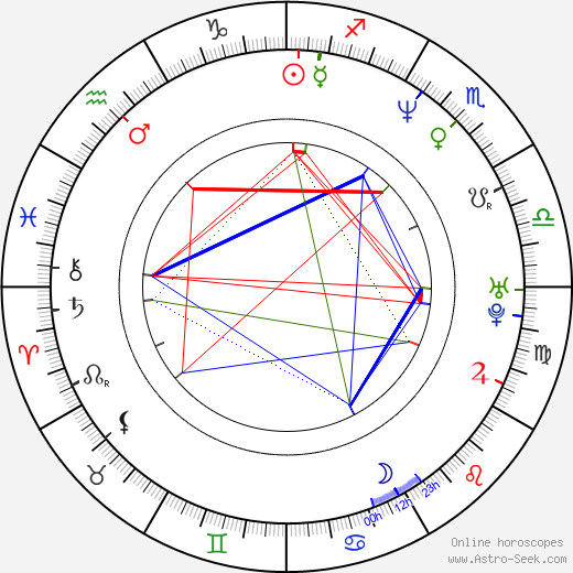 Melanie Doane birth chart, Melanie Doane astro natal horoscope, astrology