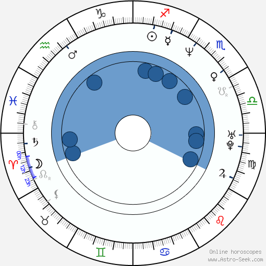Michael Beck horoscope, astrology, sign, zodiac, date of birth, instagram