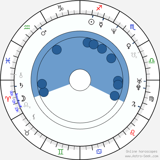 Michael Beck wikipedia, biography, birth chart, instagram Michael Beck wikipedia, horoscope, astrology, instagram