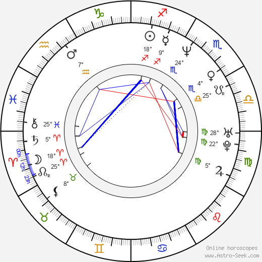 Michael Beck birth chart, biography, wikipedia 2024, 2025
