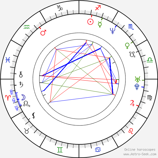 Michael Beck birth chart, Michael Beck astro natal horoscope, astrology