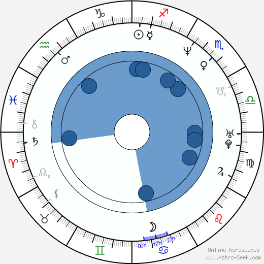 Miloš Knor horoscope, astrology, sign, zodiac, date of birth, instagram