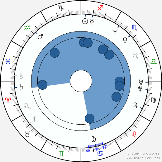 Miloš Knor wikipedia, horoscope, astrology, instagram