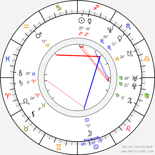 Miloš Knor birth chart, biography, wikipedia 2023, 2024