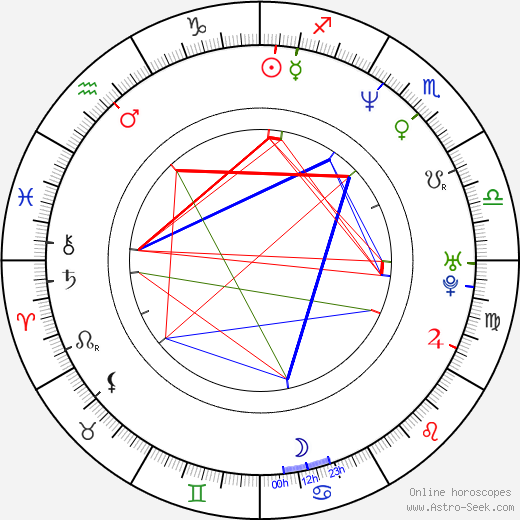 Miloš Knor birth chart, Miloš Knor astro natal horoscope, astrology