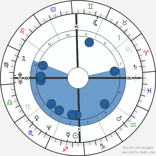 Miranda Otto wikipedia, horoscope, astrology, instagram