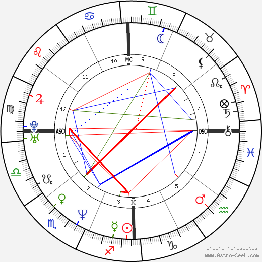 Miranda Otto birth chart, Miranda Otto astro natal horoscope, astrology