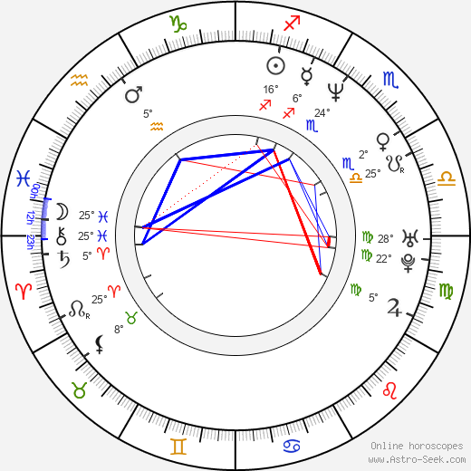 Mirjana Vukomanovic birth chart, biography, wikipedia 2023, 2024