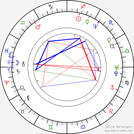 Mirjana Vukomanovic birth chart, Mirjana Vukomanovic astro natal horoscope, astrology