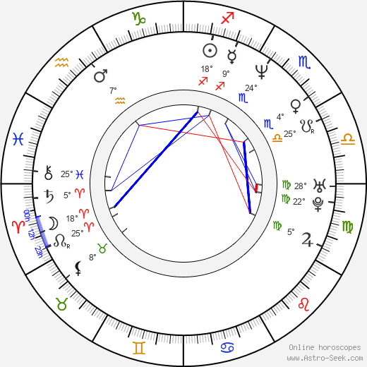 Mo'Nique birth chart, biography, wikipedia 2023, 2024