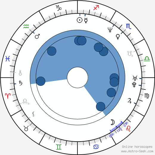 Morten Løkkegaard horoscope, astrology, sign, zodiac, date of birth, instagram