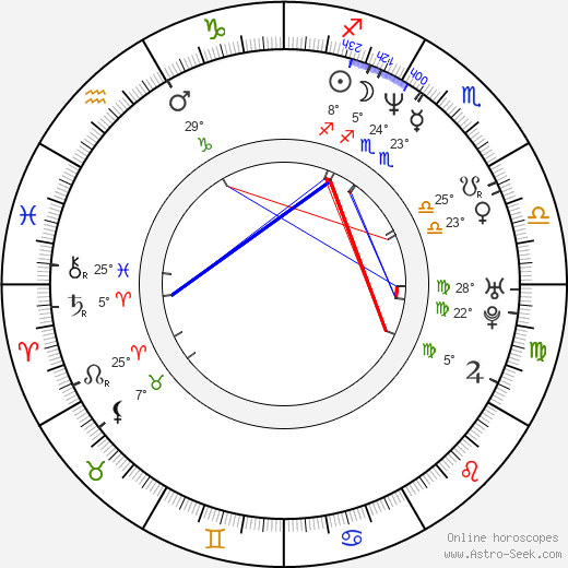 Nela Boudová birth chart, biography, wikipedia 2024, 2025