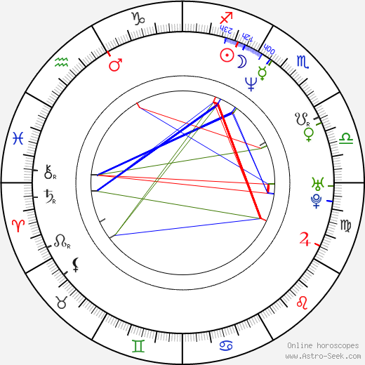 Nela Boudová birth chart, Nela Boudová astro natal horoscope, astrology