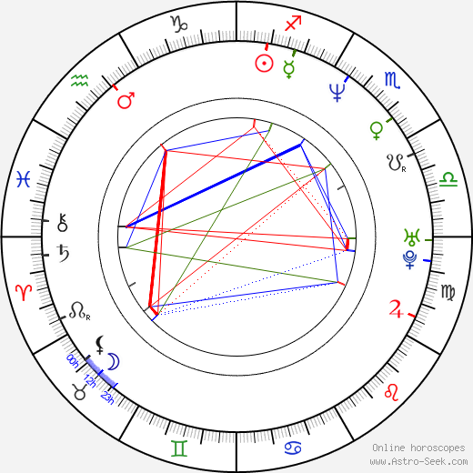 NeNe Leakes birth chart, NeNe Leakes astro natal horoscope, astrology