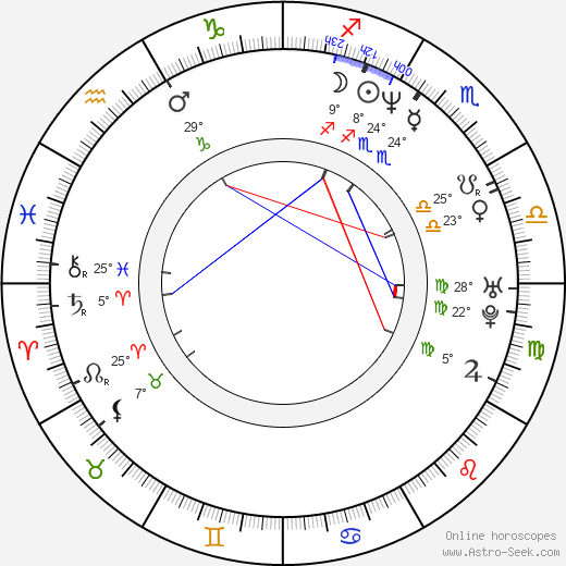 Nestor Carbonell birth chart, biography, wikipedia 2024, 2025