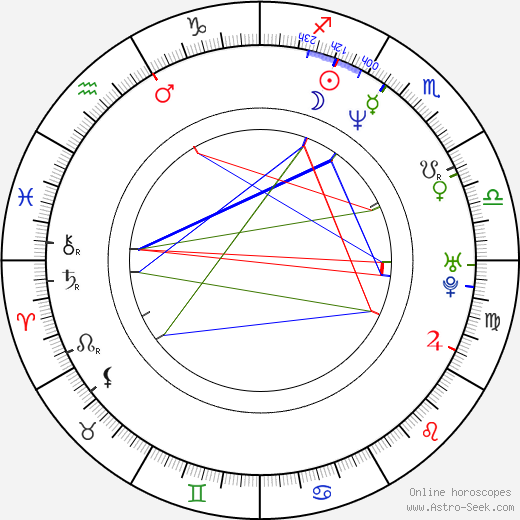 Nestor Carbonell birth chart, Nestor Carbonell astro natal horoscope, astrology