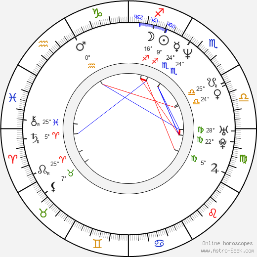 Nick Cheung birth chart, biography, wikipedia 2024, 2025