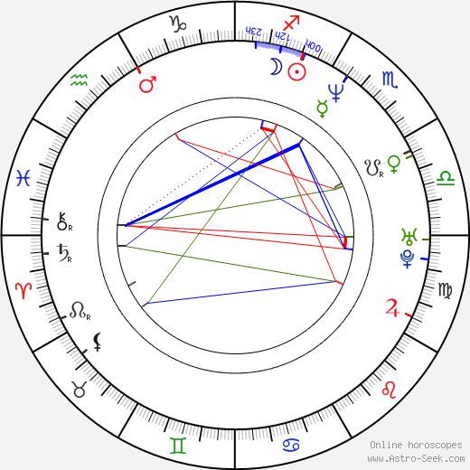 Nick Cheung birth chart, Nick Cheung astro natal horoscope, astrology