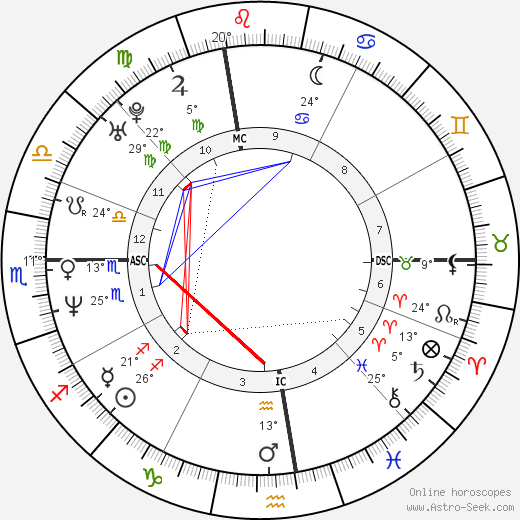 Paul Harding birth chart, biography, wikipedia 2023, 2024