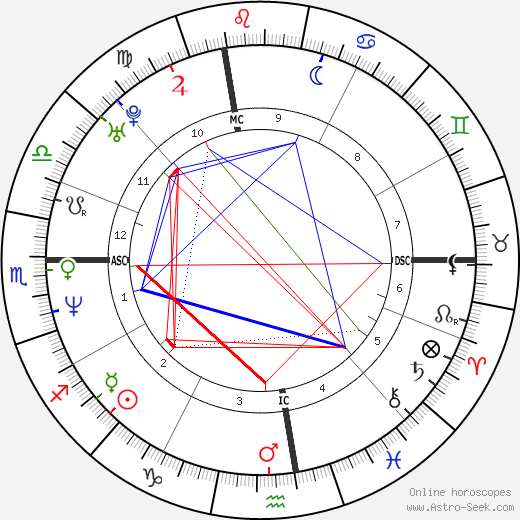 Paul Harding birth chart, Paul Harding astro natal horoscope, astrology