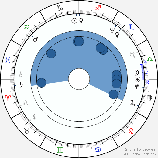 Randy J. Goodwin wikipedia, horoscope, astrology, instagram