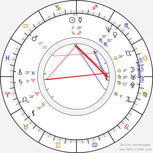 Randy J. Goodwin birth chart, biography, wikipedia 2024, 2025