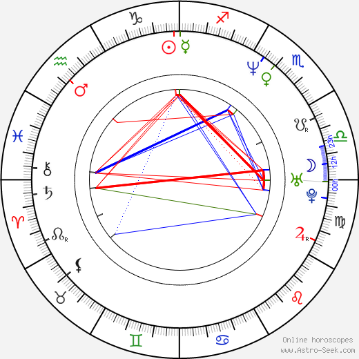 Randy J. Goodwin birth chart, Randy J. Goodwin astro natal horoscope, astrology