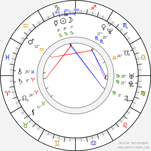 Rebecca Rigg birth chart, biography, wikipedia 2024, 2025