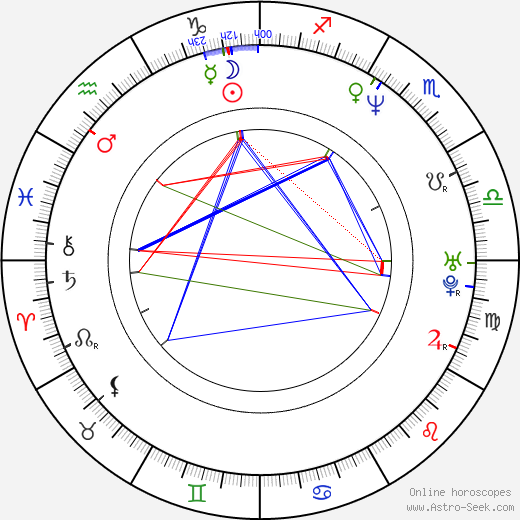 Rebecca Rigg birth chart, Rebecca Rigg astro natal horoscope, astrology