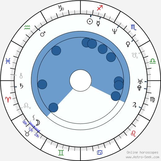 Robert Leeshock wikipedia, horoscope, astrology, instagram