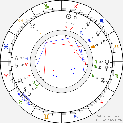 Robert Leeshock birth chart, biography, wikipedia 2024, 2025