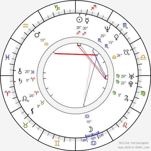 Robert Wahlberg birth chart, biography, wikipedia 2024, 2025